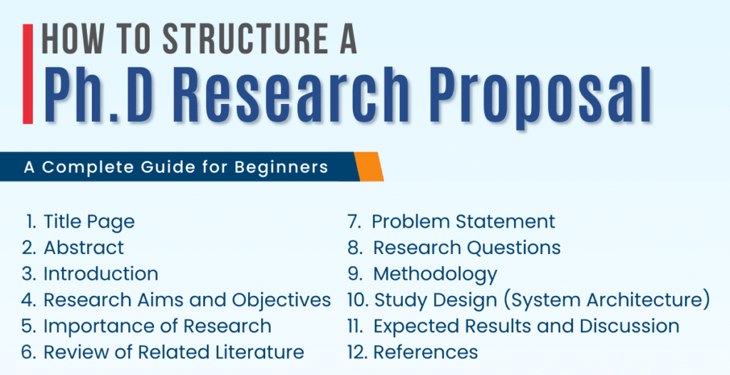 How to Write a Research Proposal for a PhD Scholarship 5 PhD research proposal